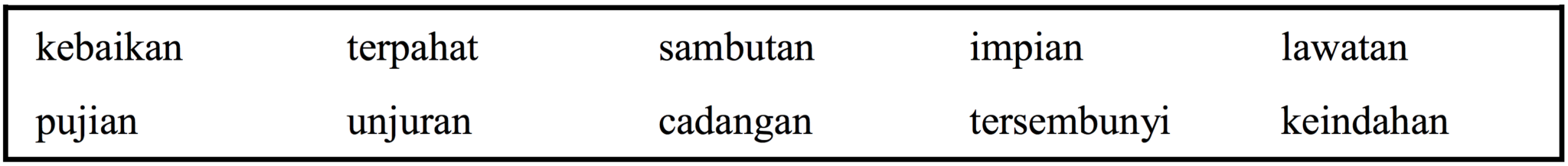 Latih Tubi Bahasa Melayu Pemahaman (Bahagian B) | Cikgu Ayu Dot My